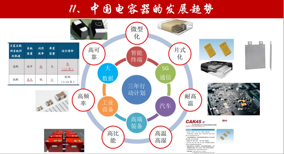 中國(guó)基礎(chǔ)電子元器件電容產(chǎn)業(yè)發(fā)展迎來新契機(jī)(圖1)